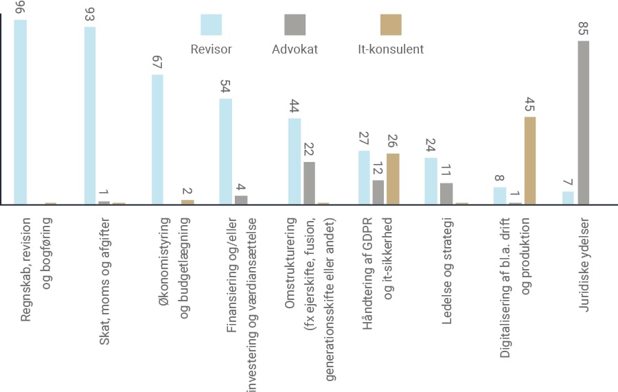 graph2