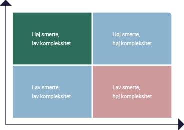 matriks