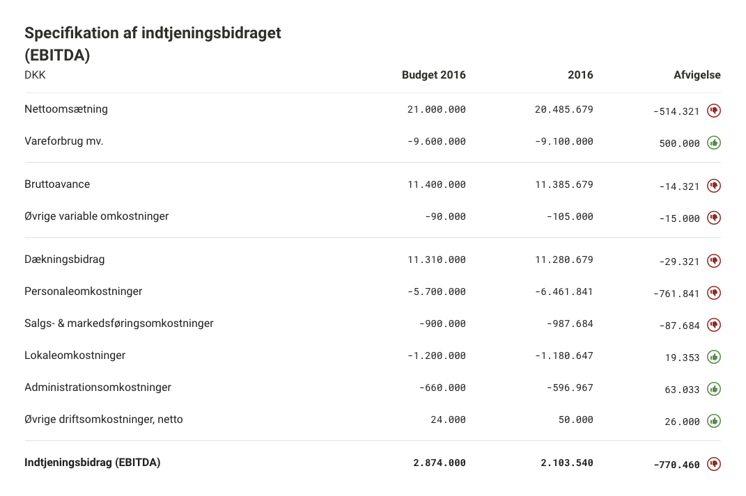 dkkg-image-kbo-budgetopfoelgning